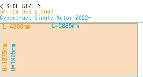 #DELICA D:5 G 2007- + Cybertruck Single Motor 2022-